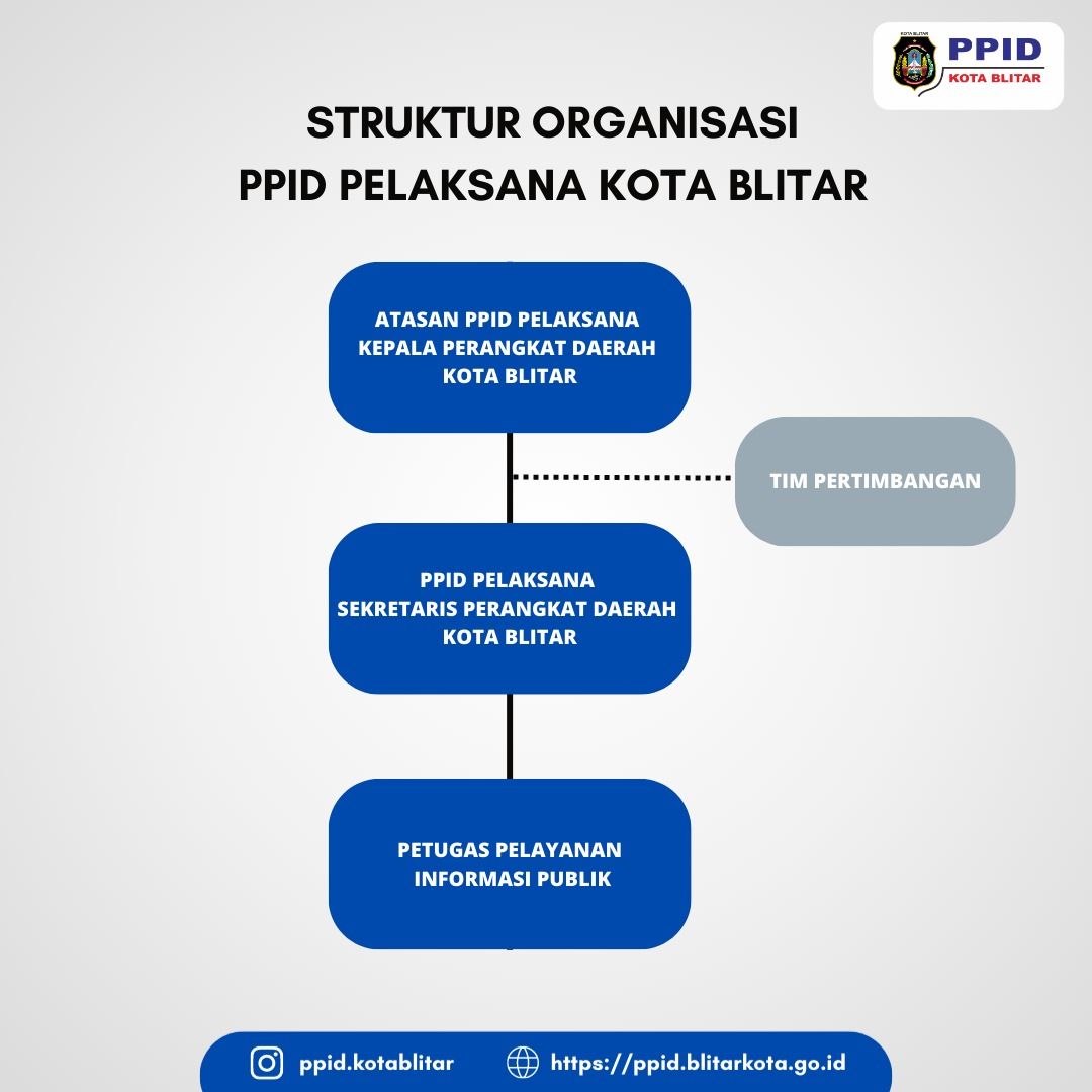 STRUKTUR ORGANISASI PPID PELAKSANA