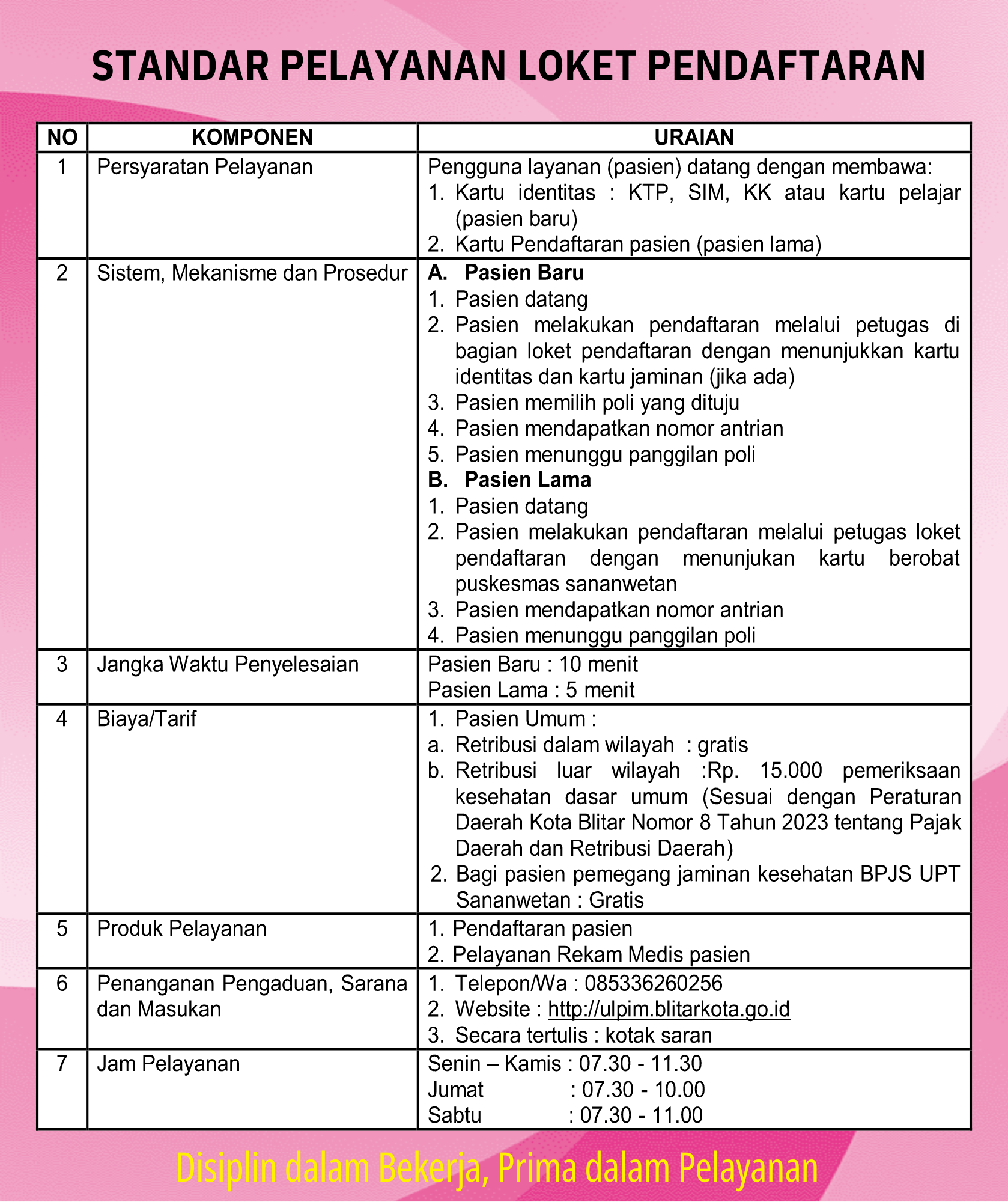 STANDAR PELAYANAN LOKET PENDAFTARAN