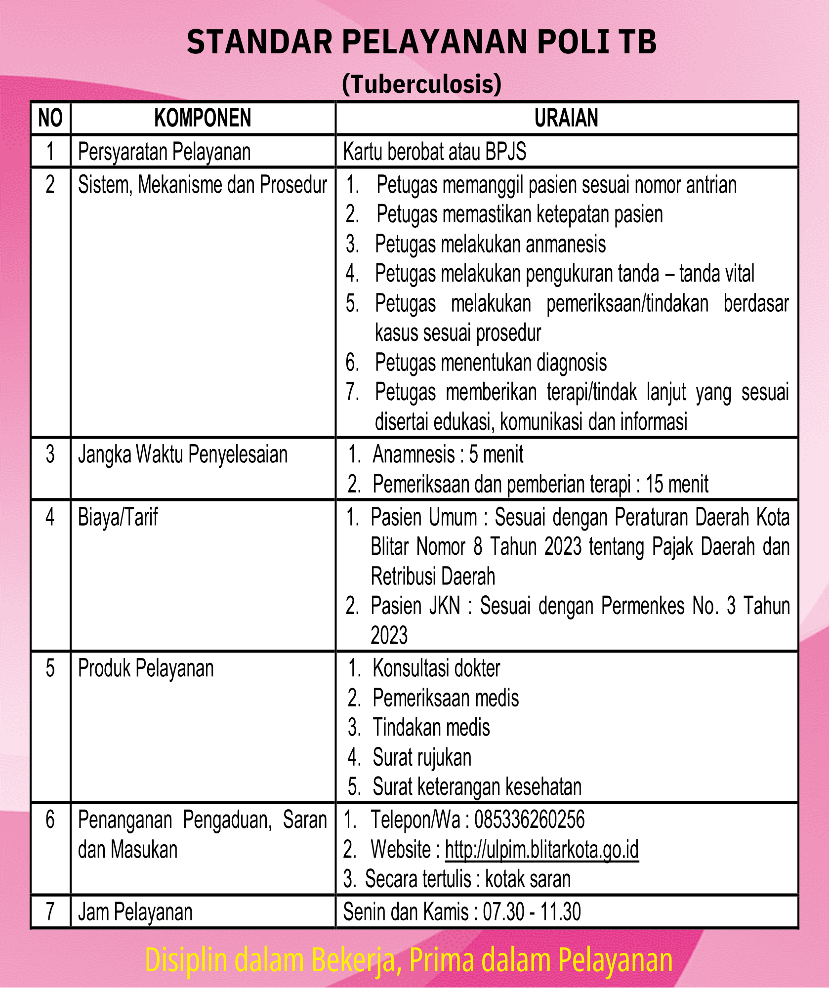 STANDAR PELAYANAN POLI TB