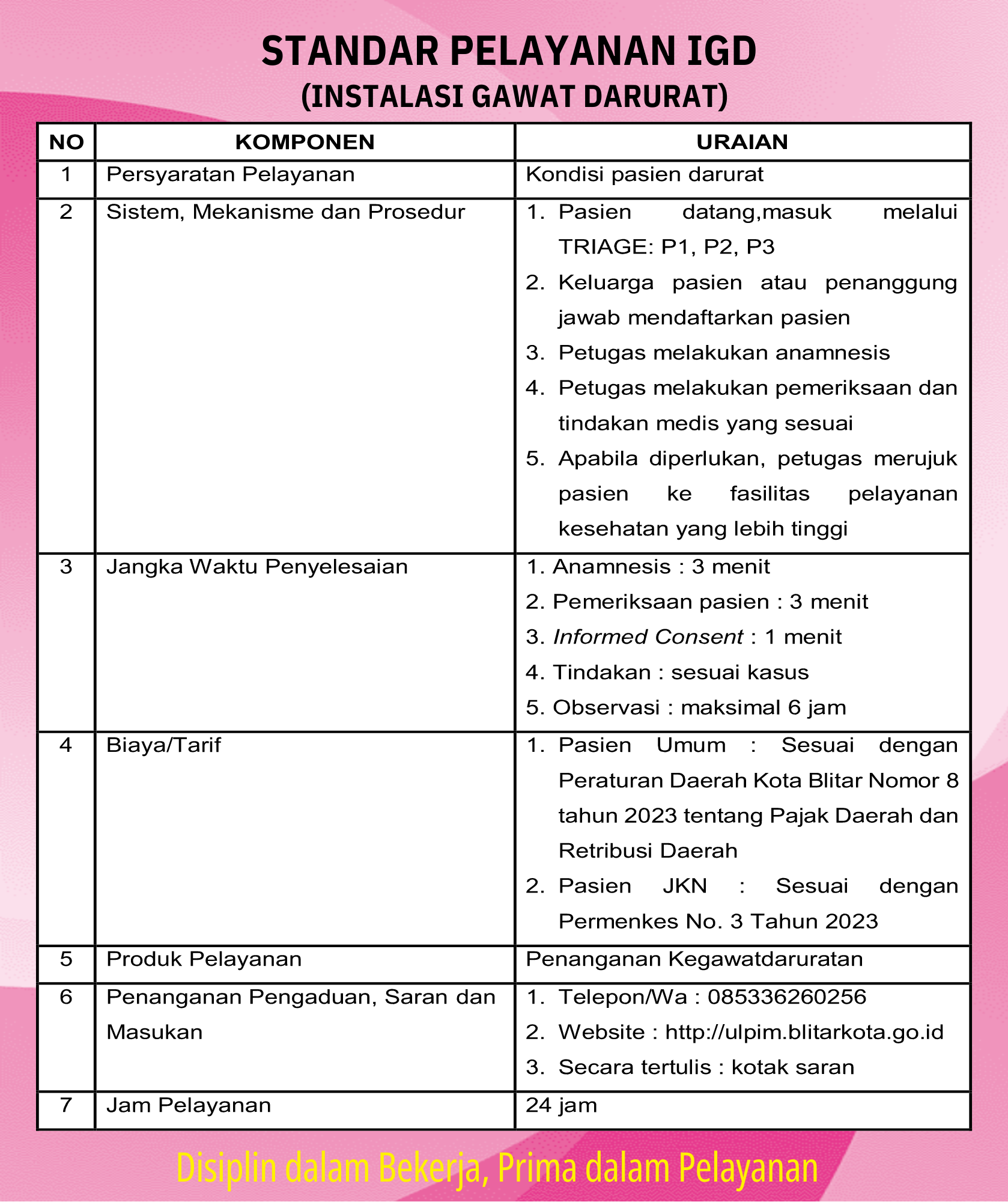 Standar pelayanan IGD