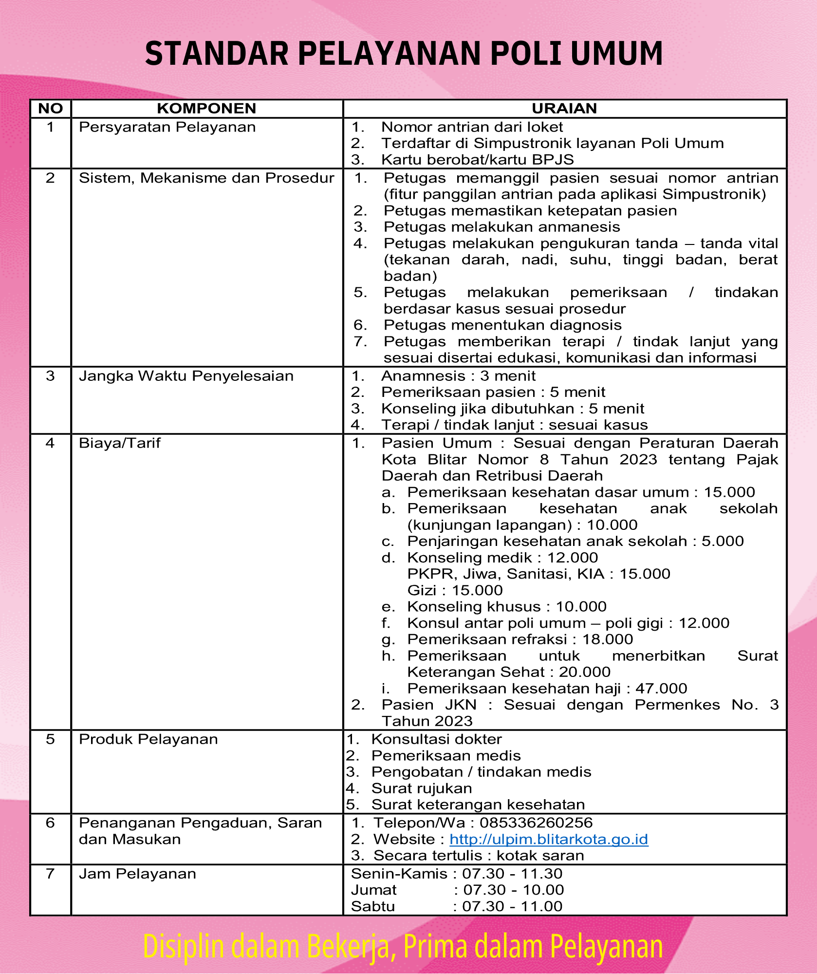 Standar pelayanan Poli Umum
