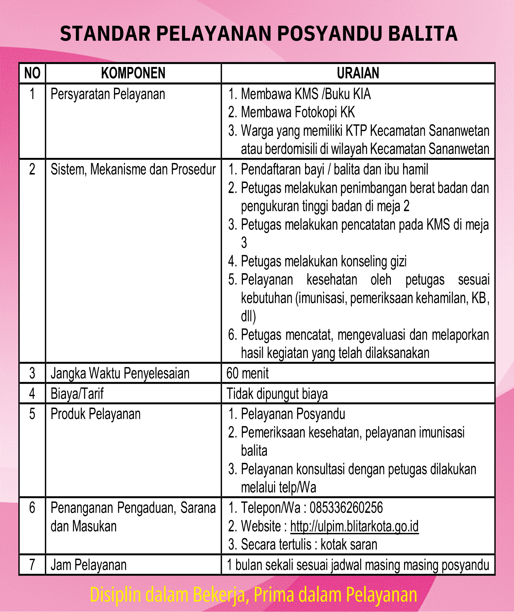 STANDAR PELAYANAN POSYANDU BALITA