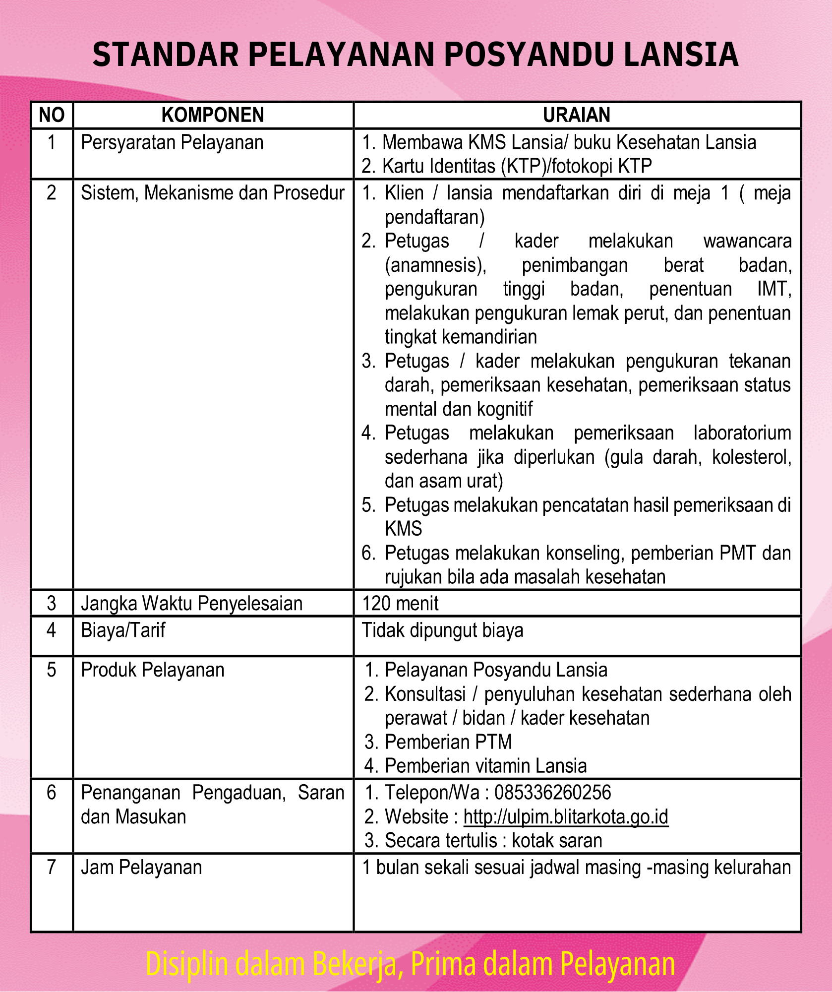 STANDAR PELAYANAN POSYANDU LANSIA