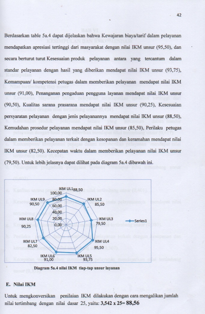 IKM 2019 SMT 1