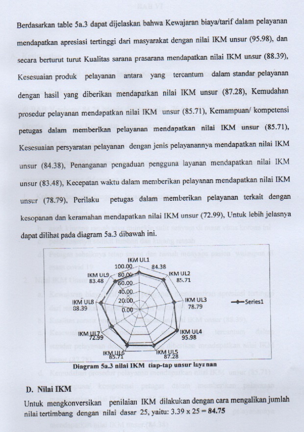 IKM 2020 SMT 2