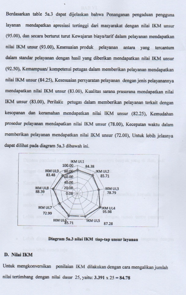 IKM TAHUN 2021