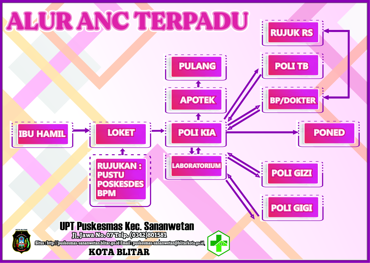 ALUR ANC