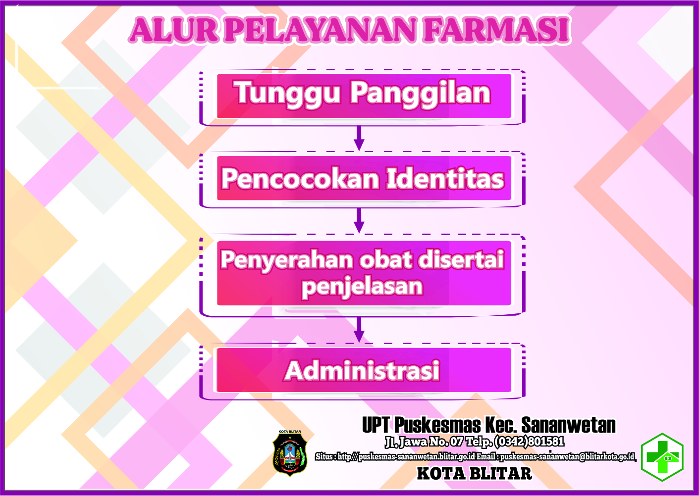 ALUR FARMASI