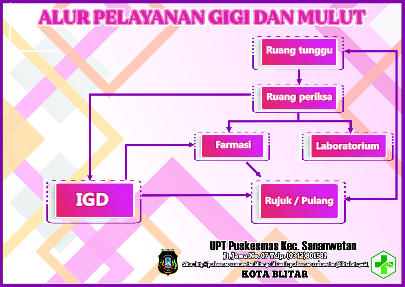 ALUR PELAYANAN GIZI