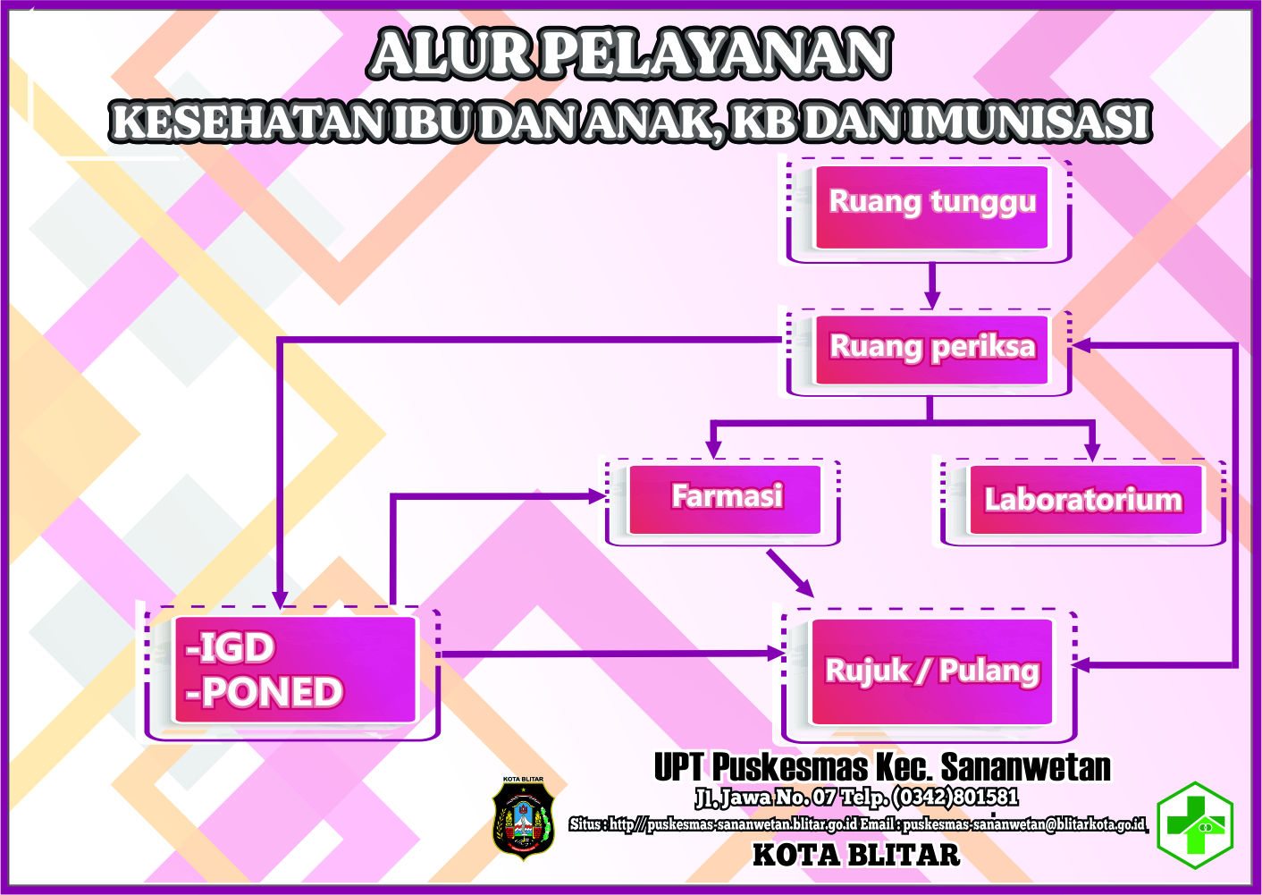 ALUR KIA KB DAN IMUNISASI