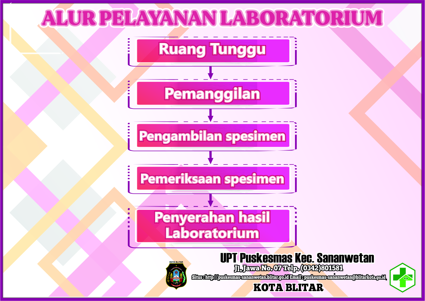 ALUR LAB