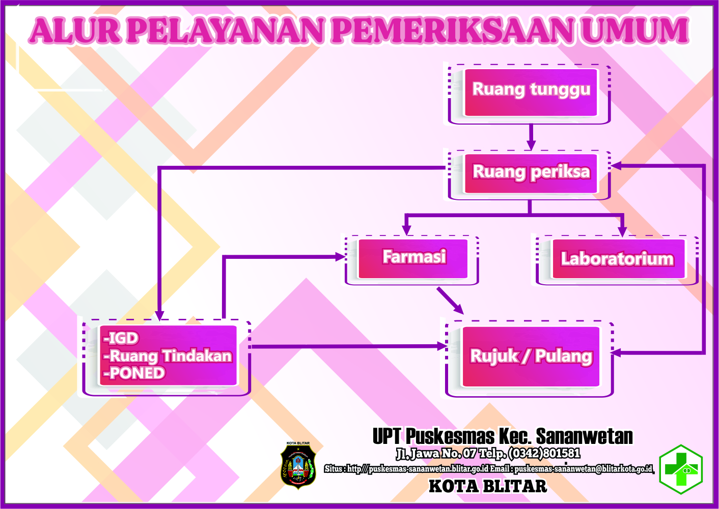 ALUR PEMERIKSAAN UMUM DAN LANSIA